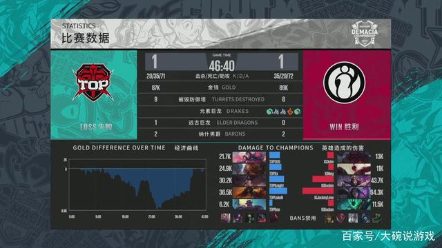 若能在三月