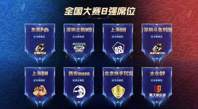 当前王者荣 当前王者荣